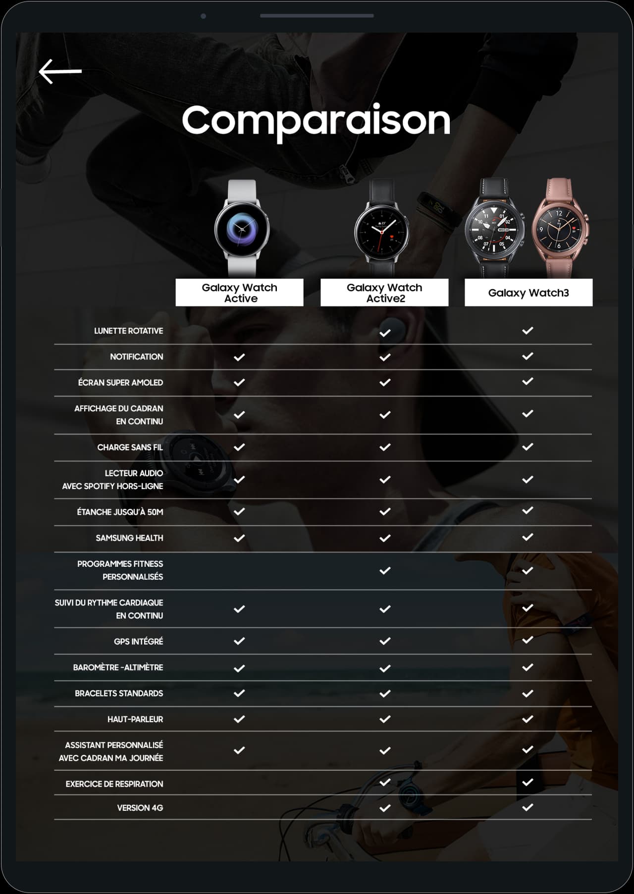 Comparaison des montres
